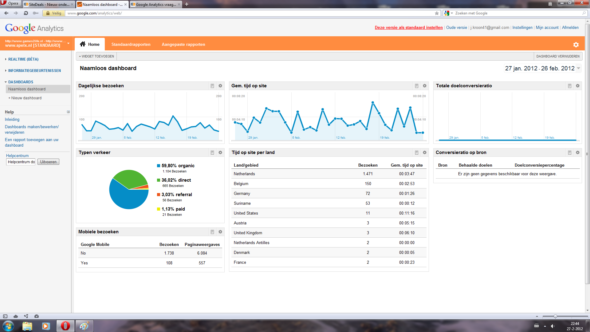 Spelx.nl - 1500 bezoekers per maand, variabele inkomsten-analytics-png