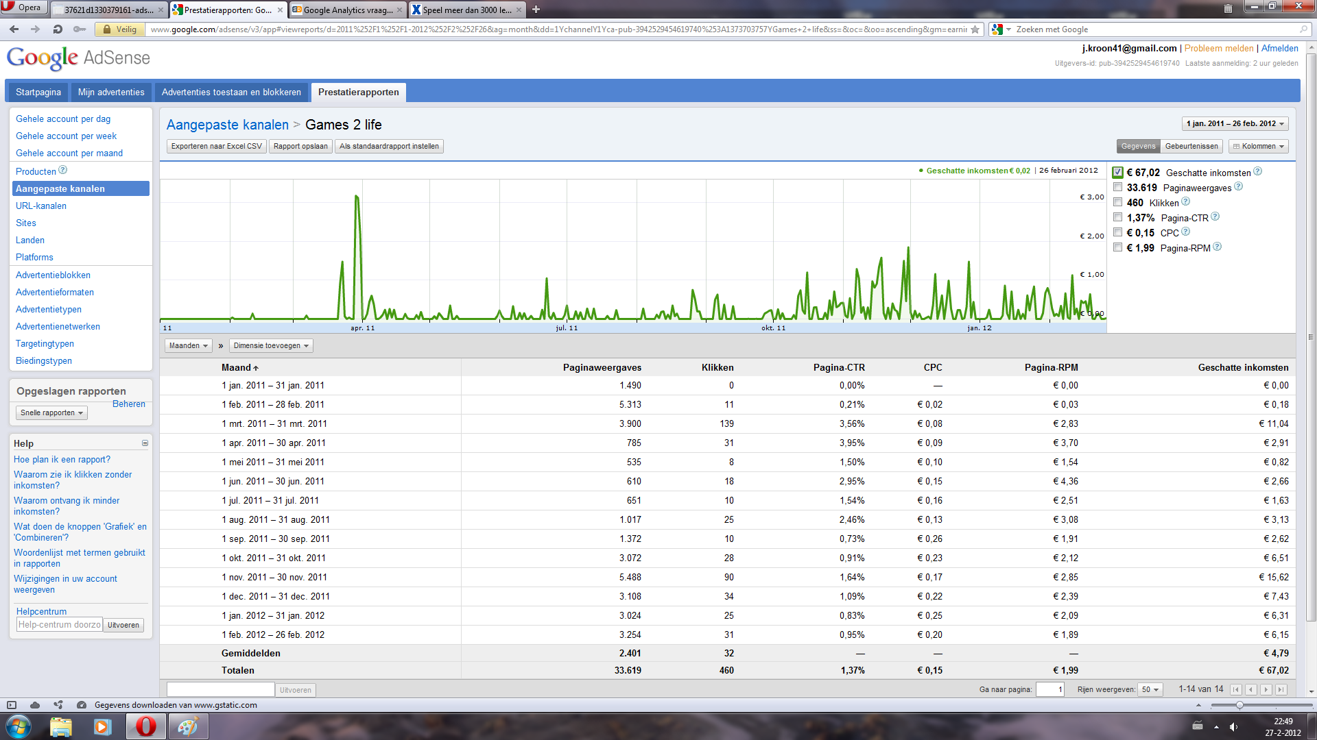 Spelx.nl - 1500 bezoekers per maand, variabele inkomsten-adsense-png