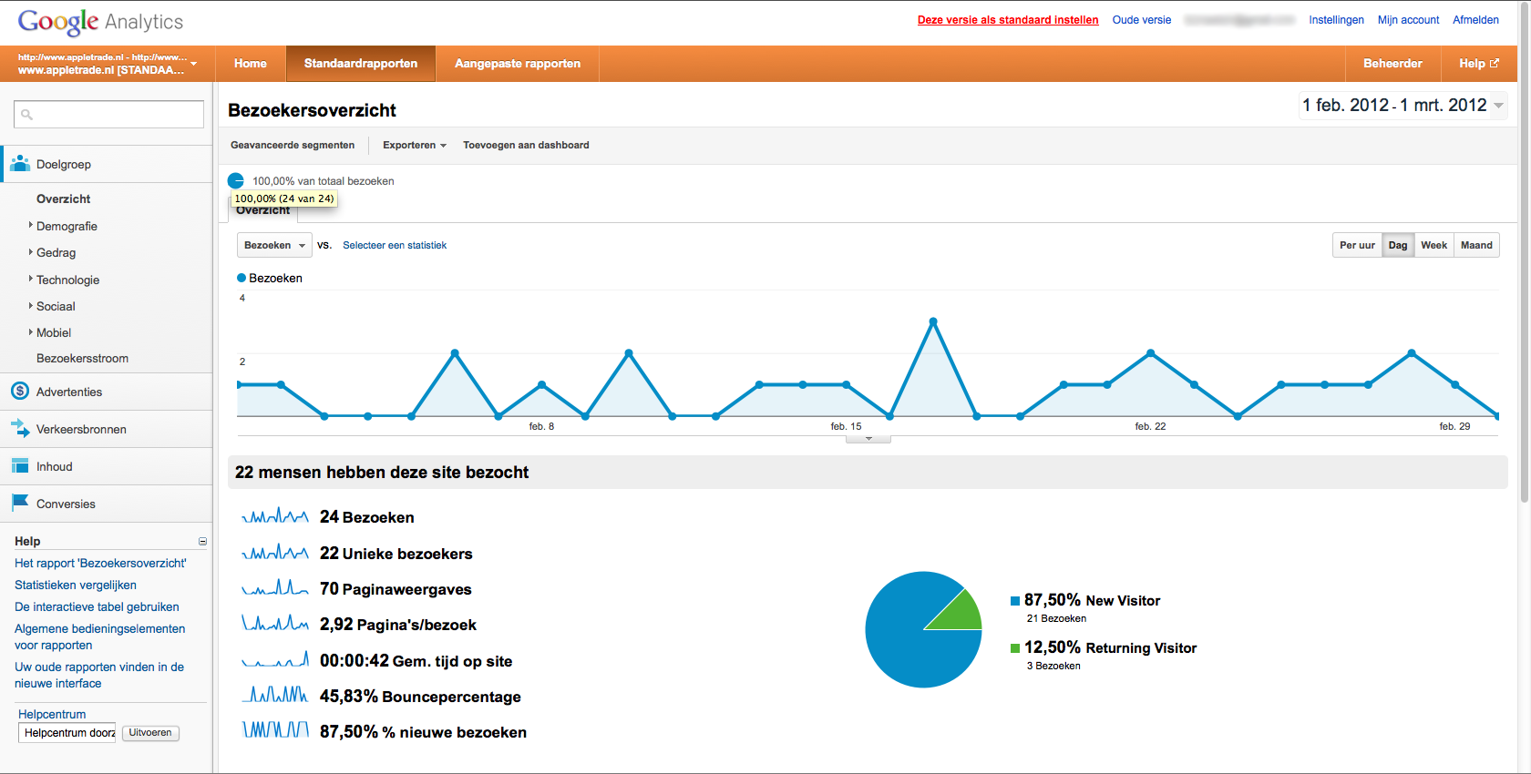 Appletrade.nl | 2000 bezoekers afgelopen jaar-febr-2012-mrt-2012-png