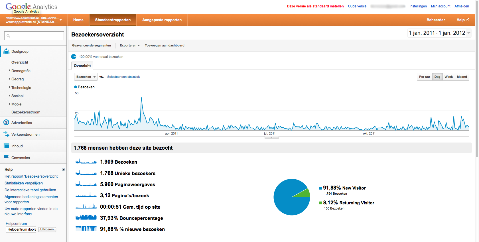 Appletrade.nl | 2000 bezoekers afgelopen jaar-2011-2012-png