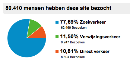 -schermafbeelding-2012-03-om-03-png