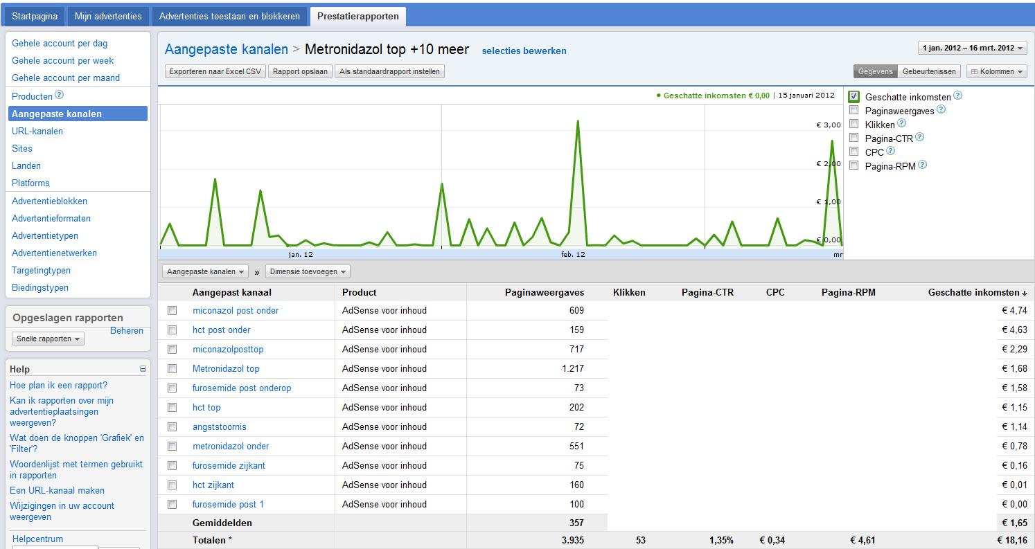 Diverse Adsense websites-verkoopmedicatie-jpg
