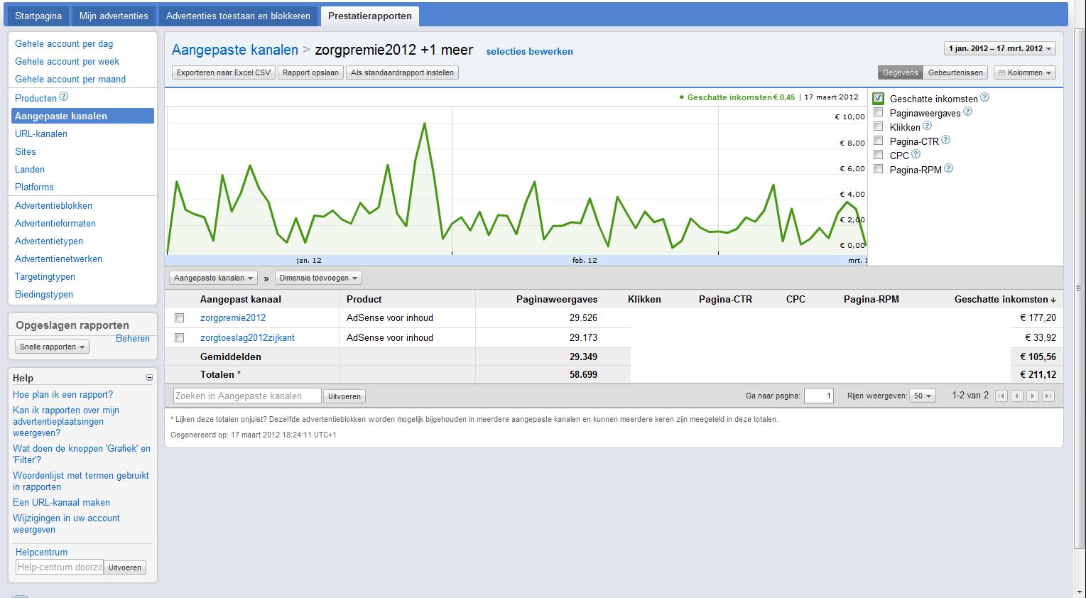 Adsense website bezoekers 200 / dag xx / maand-verkoopzorgtoeslag2012-jpg