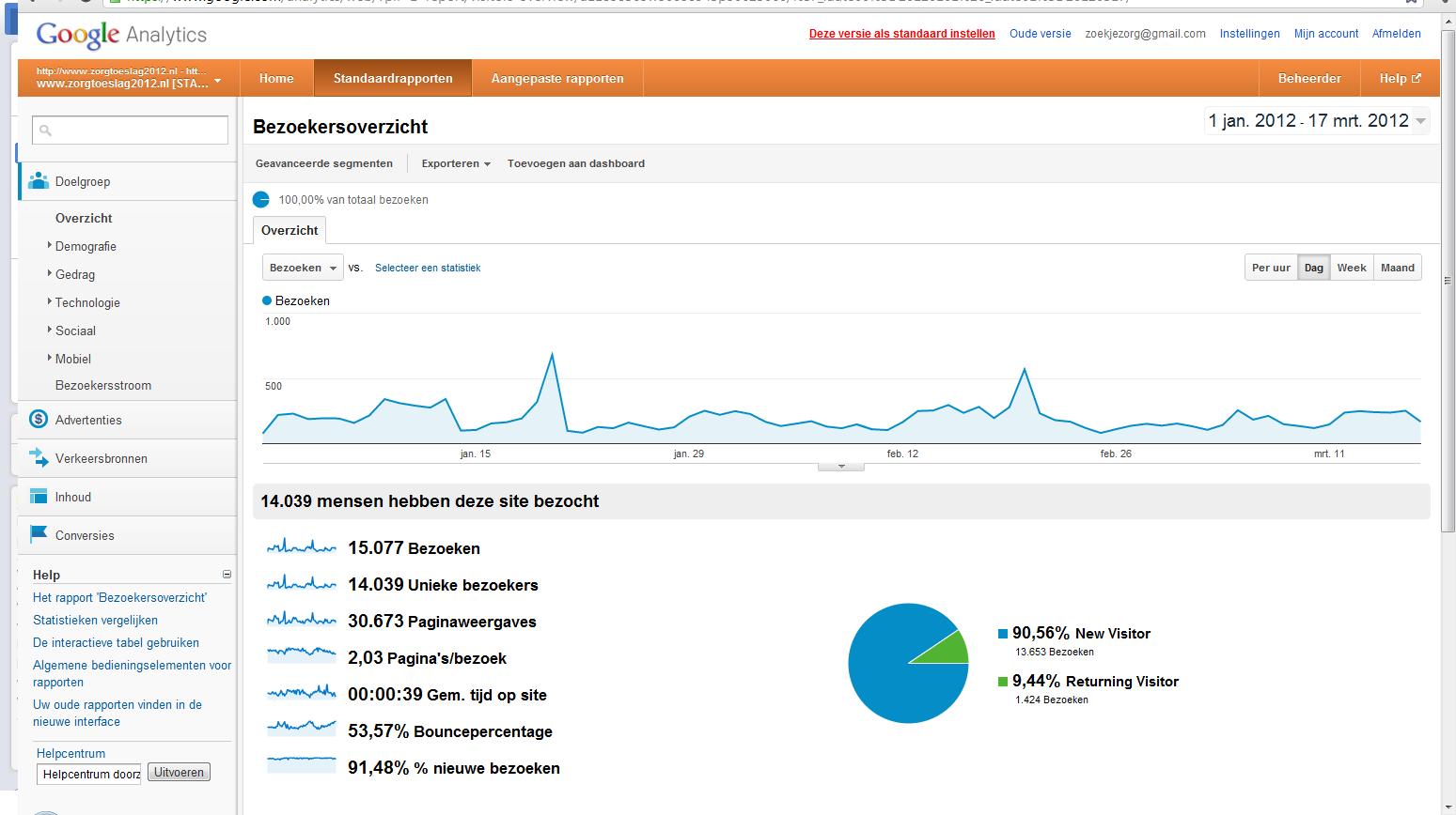 Adsense website bezoekers 200 / dag xx / maand-verkoopzorgtoeslaganalytics-jpg