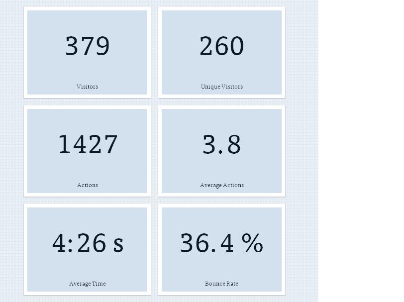 Mooie Beats By Dr.Dre WebShop + contactgegevens leverancier in NL-statistics-jpg