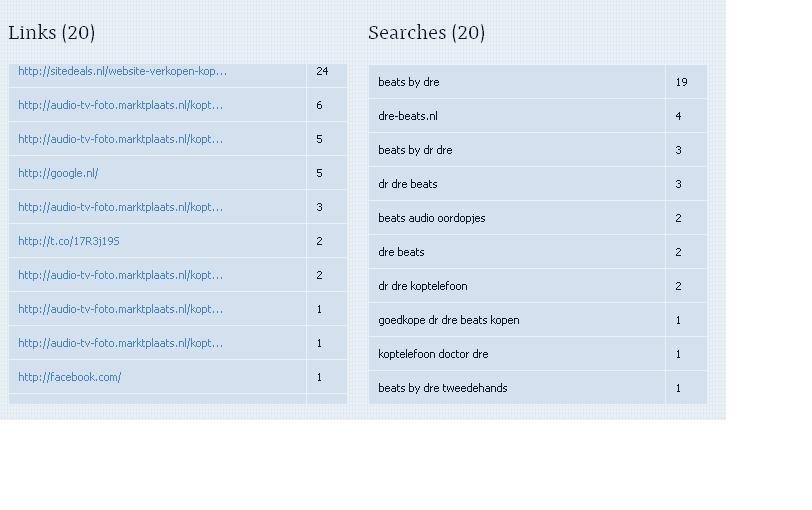 Mooie Beats By Dr.Dre WebShop + contactgegevens leverancier in NL-statistics2-jpg