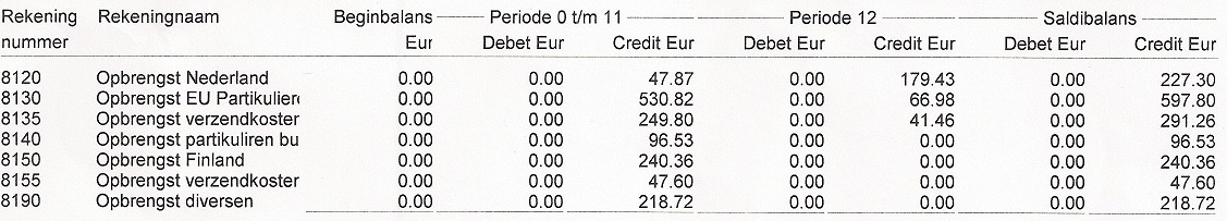 -opbrengst-dropkopen-jpg