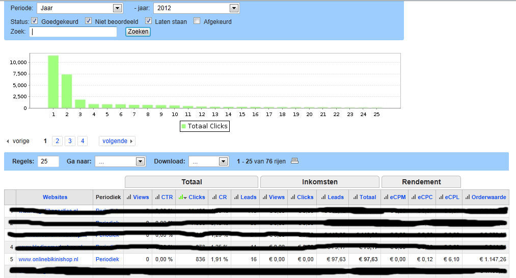 onlinebikinishop.nl |affiliate webshop | 250 euro omzet-onlinebikinishop2012-jpg