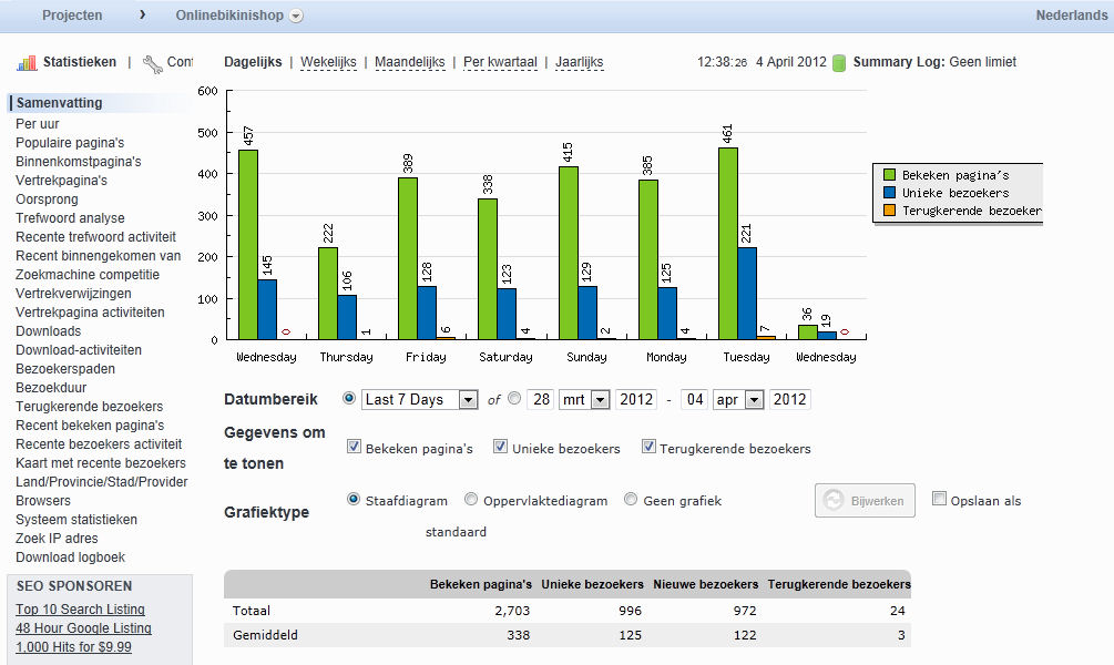 onlinebikinishop.nl |affiliate webshop | 250 euro omzet-onlinebikinishopstatsweek-jpg