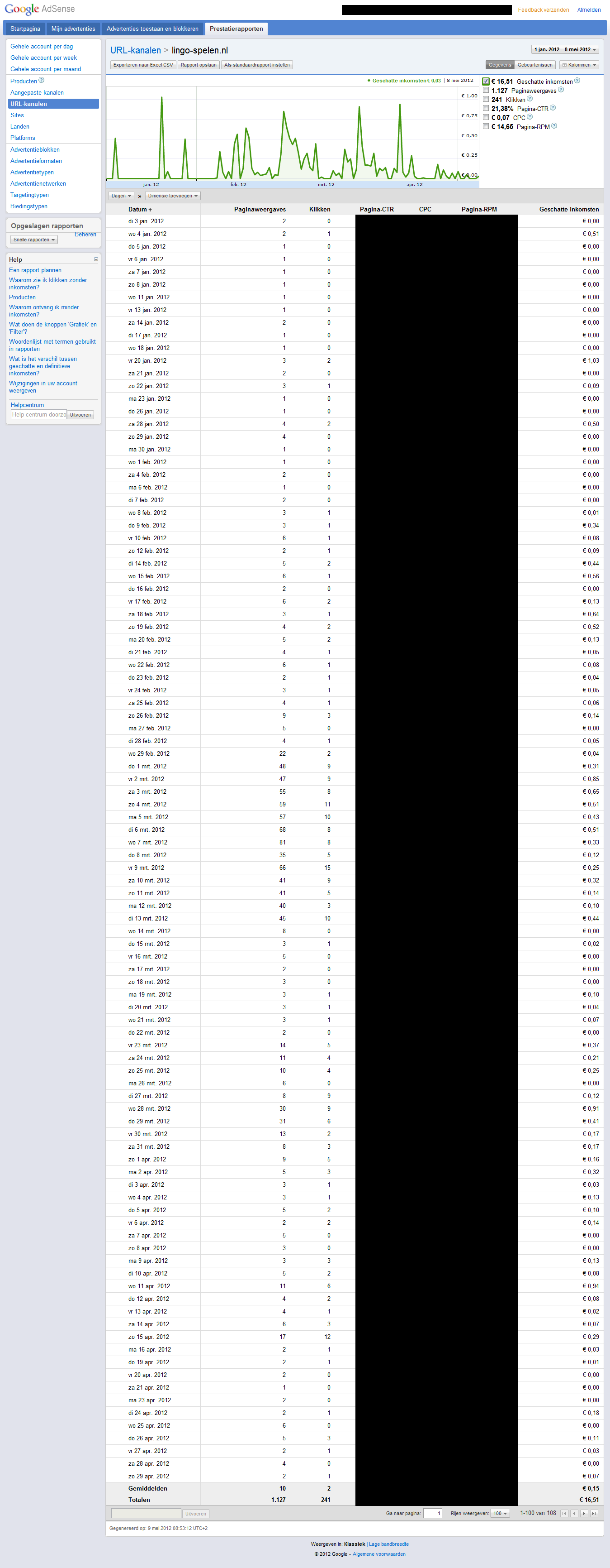 -prestatierapporten-google-adsense-lingo-spelen-png