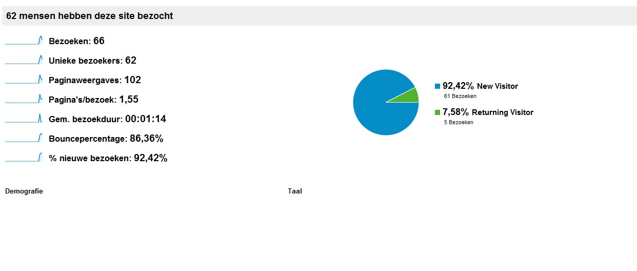 Webshop te koop! Fysio/massage shop-analytics-fysio-winkel-jpg