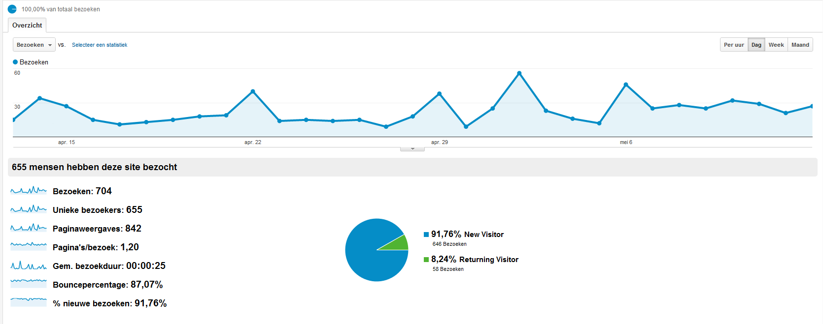 -analytics-eredivisielivekijken-png