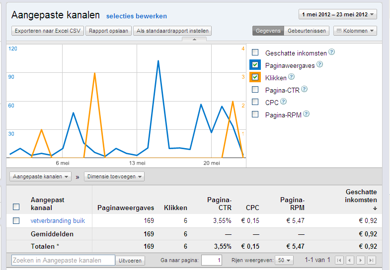 adsense site over afvallen-vetverbranding-buik-bmp