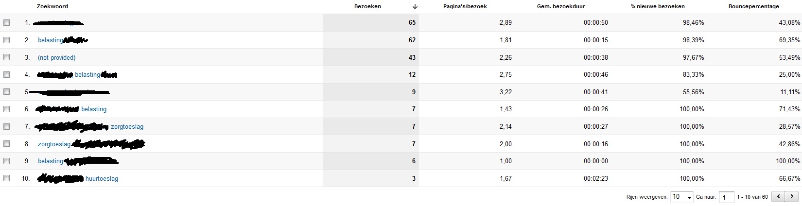 Financiele belasting website | 20bez/dag | +-1 euro adsense/8 dagen-bezoekers3-jpg