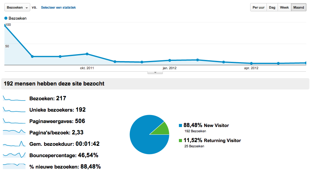 -analytics-pins-png