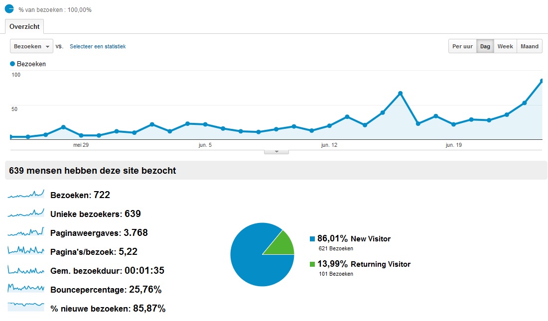 Film website | 639bez/dag | Geen advertenties-dsstats-jpg