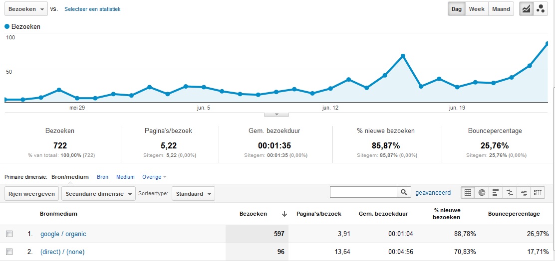 Film website | 639bez/dag | Geen advertenties-dsstats2-jpg