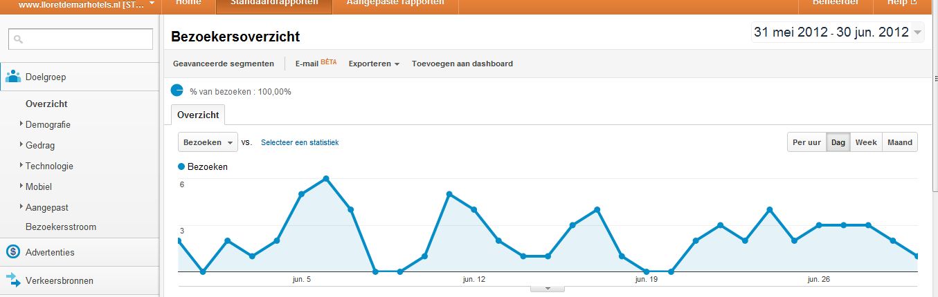 Affiliate Sites | t.e.a.b. | inkomsten-lloret-mar-jpg