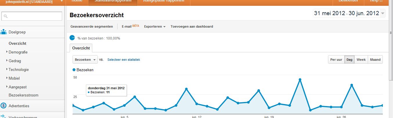 Affiliate Sites | t.e.a.b. | inkomsten-john-guidetti-jpg