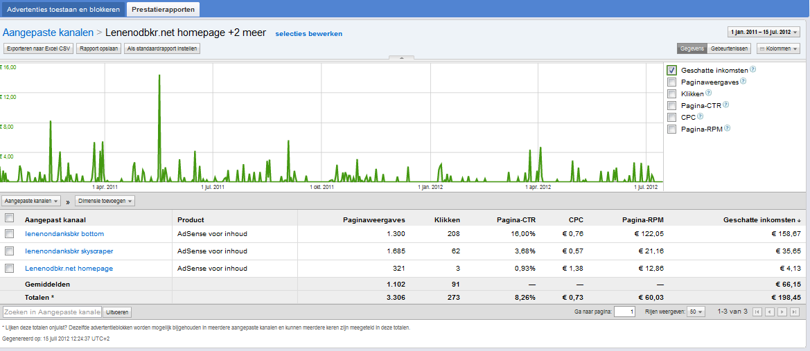 BKR Adsense site met 198 euro inkomsten-lenenondanksbkrnetadsense-png