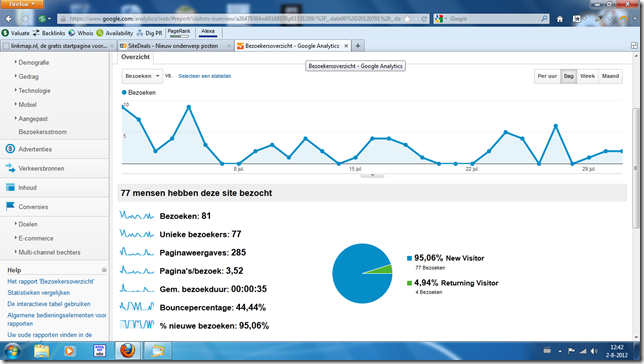 Startpagina met dochters-linkmap-png