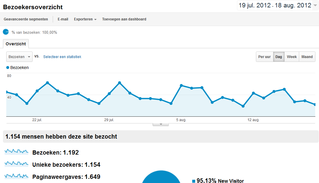 -crashdieet-analytics-png