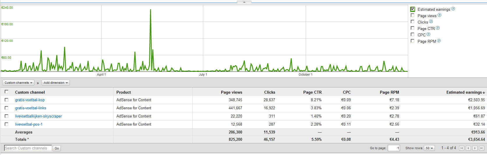 4 voetbalsites - xxx per maand - affiliate en adsense-adsense-2011-jpg