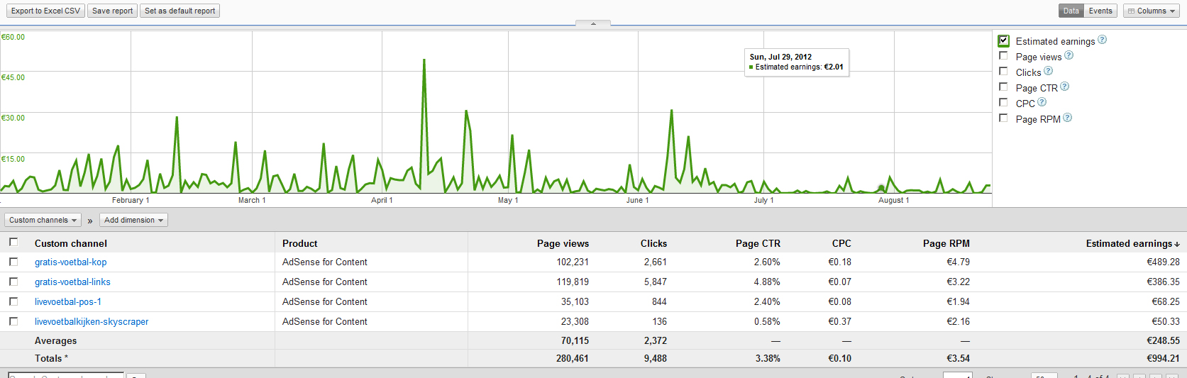 4 voetbalsites - xxx per maand - affiliate en adsense-adsense-2012-jpg