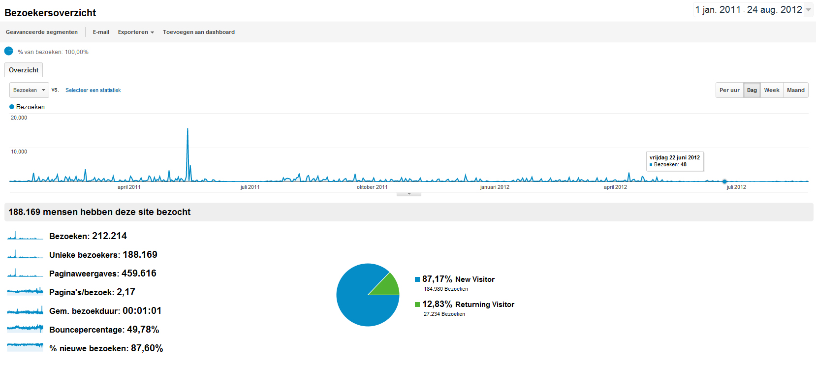 4 voetbalsites - xxx per maand - affiliate en adsense-gratisvoetbalkijken-analytics-2011-2012-jpg