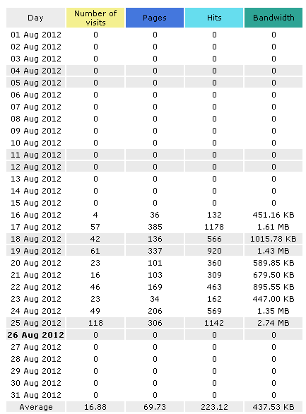 -stats-png