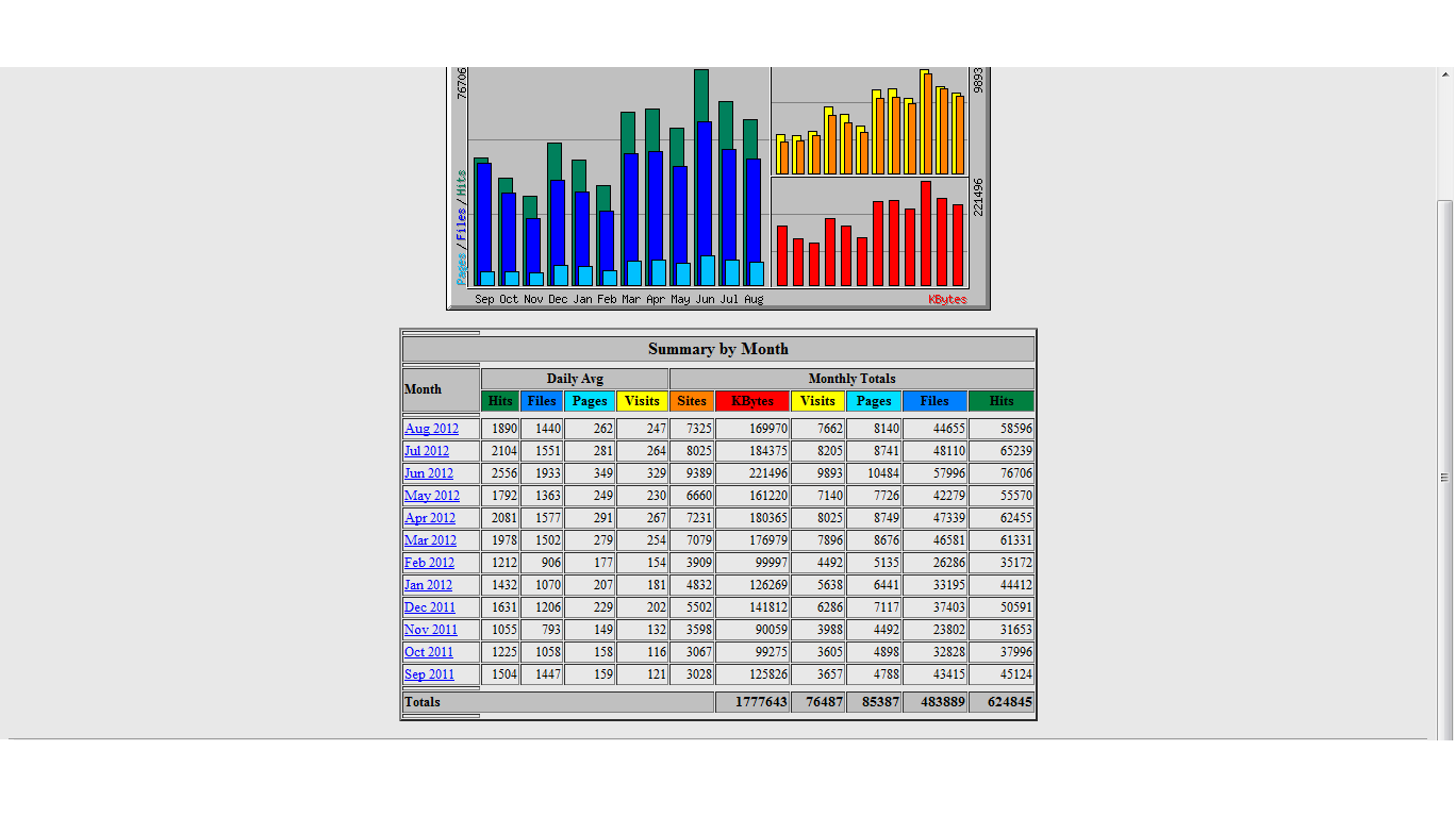 -ipad-statistieken3-png