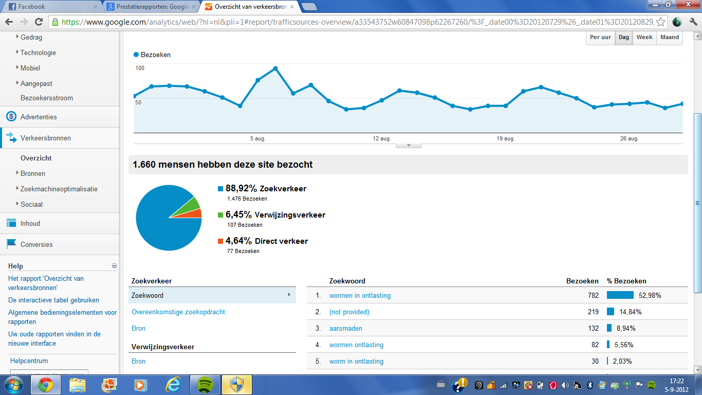 1660 bezoekers per maand | gezondheidswebsite | PR2-gezondheid-png