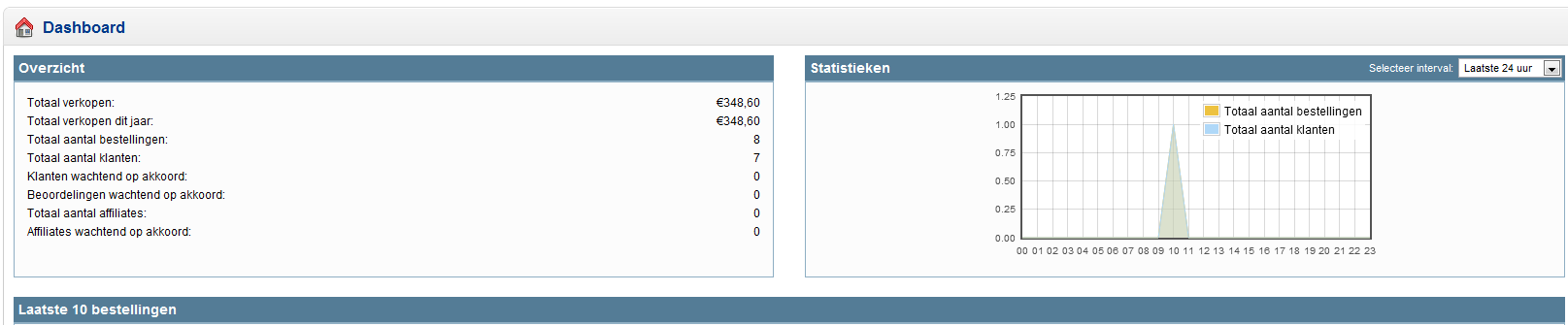 VijftigTintenGrijs.com | 348,60 euro omzet in anderhalve maand.-verkopen-png