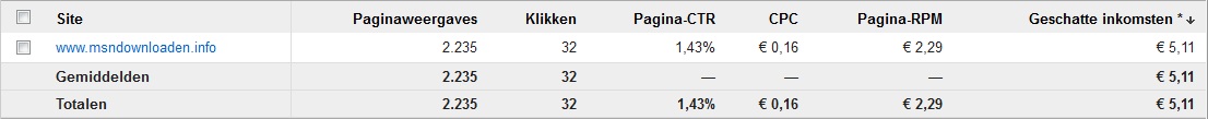 msn*downloaden.info | Enige inkomsten/bezoekers | weg = weg-msndownloadenadsense-jpg