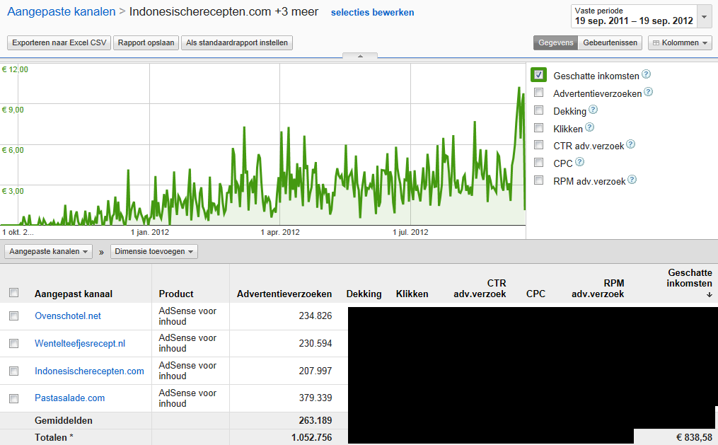 4 Adsense recepten websites | 129 euro p/m  | 33k+ bezoekers p/m-4recepten-png