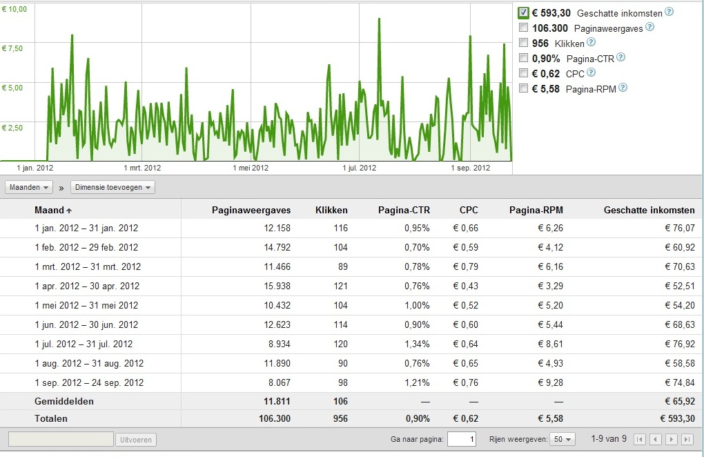 Bouwblog te koop-adsense-huisbouwen-jpg
