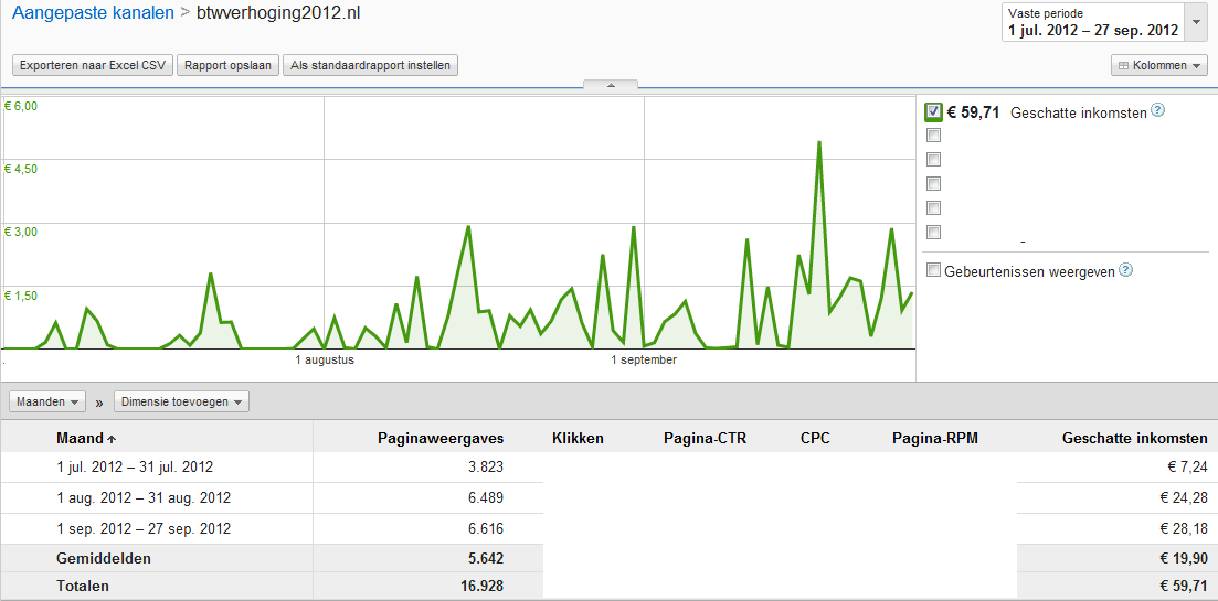 -btwverhoging2012adsense-png