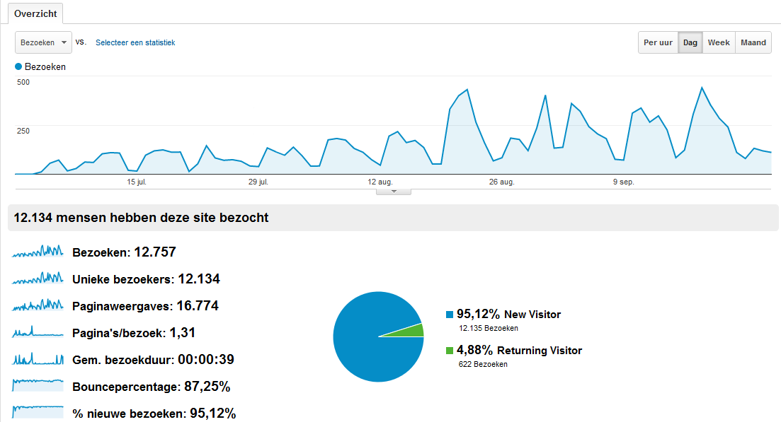 -btwverhoging2012analytics-png