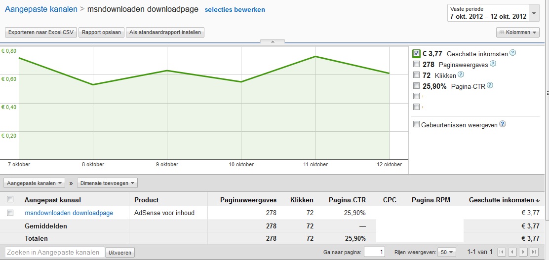 msn*downloaden.info met inkomsten WEG = WEG-msndownloaden2-jpg