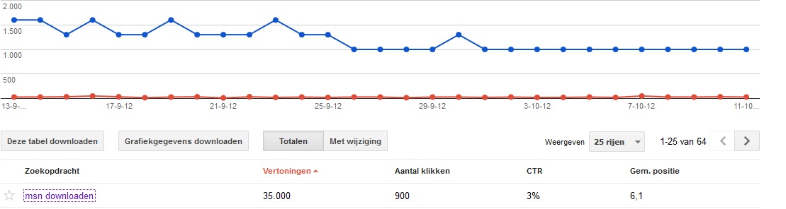 msn*downloaden.info met inkomsten WEG = WEG-msndownloaden4-jpg