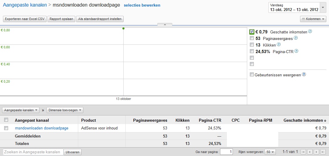 msn*downloaden.info met inkomsten WEG = WEG-msndownloaden6-jpg