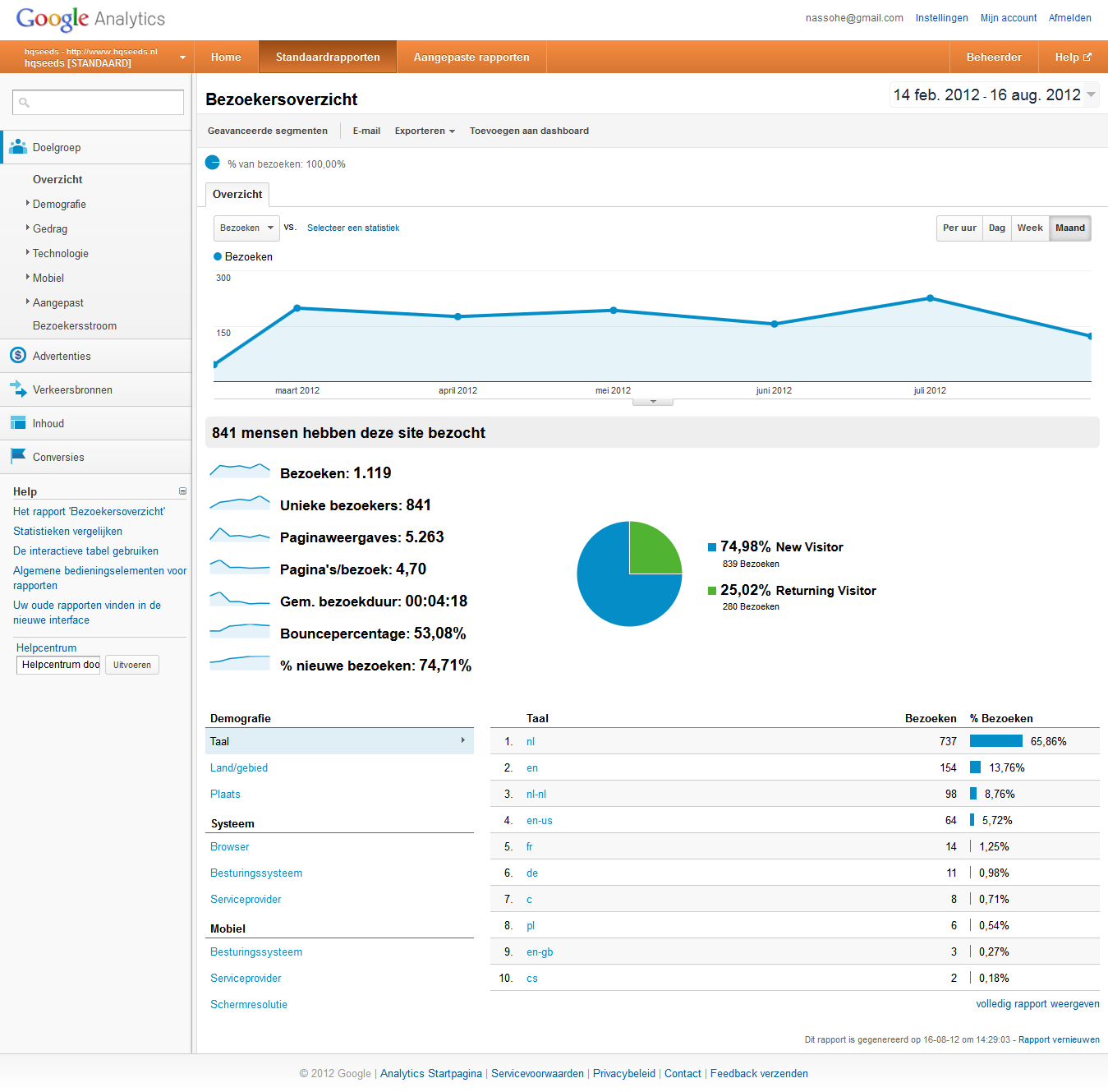 -bezoekersoverzicht-google-analytics-2012-08-png