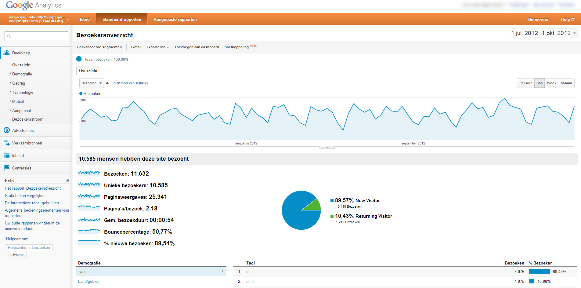 -oudijzer-analytics-png