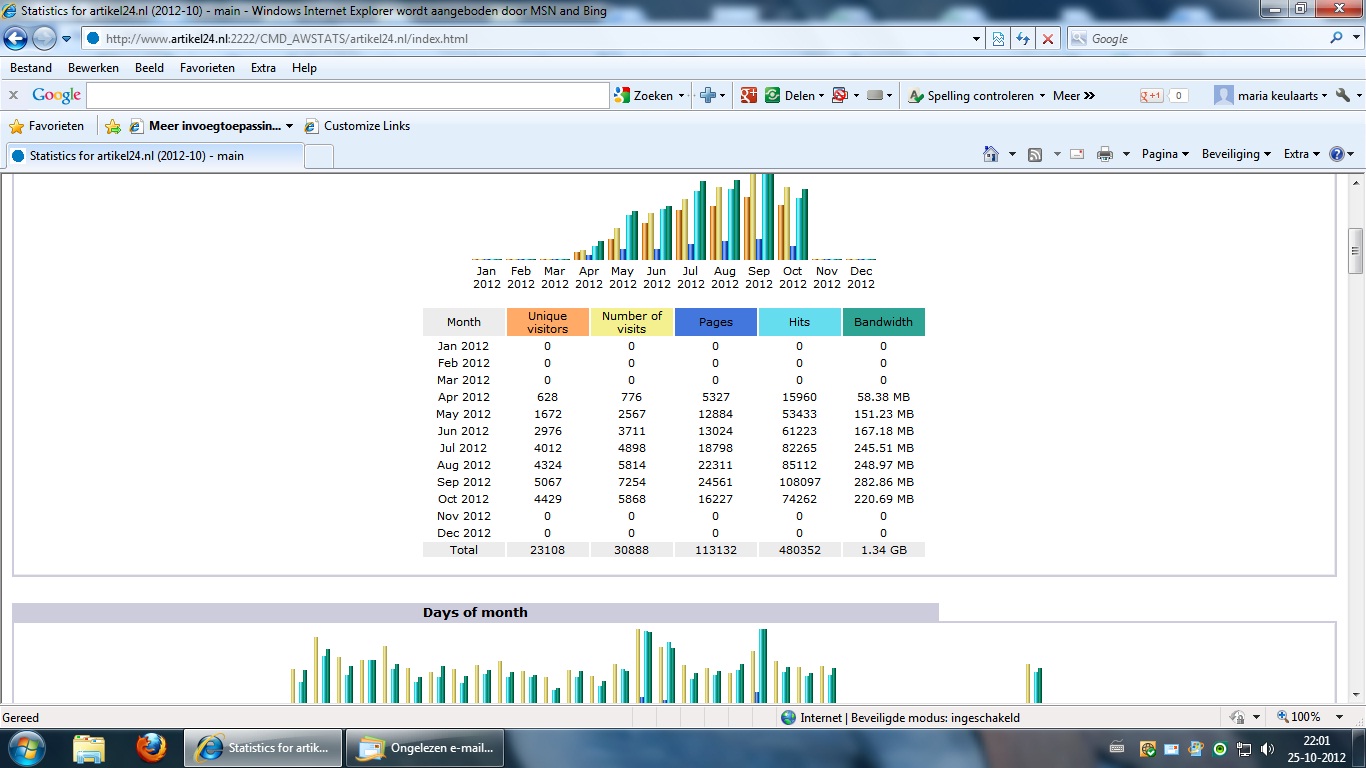 eventuele verkoop pr5 artikelsite-stats-artikel24-jpg