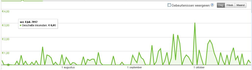 Amoxicilline.info - Medische website met inkomsten-amox-adsense-jpg