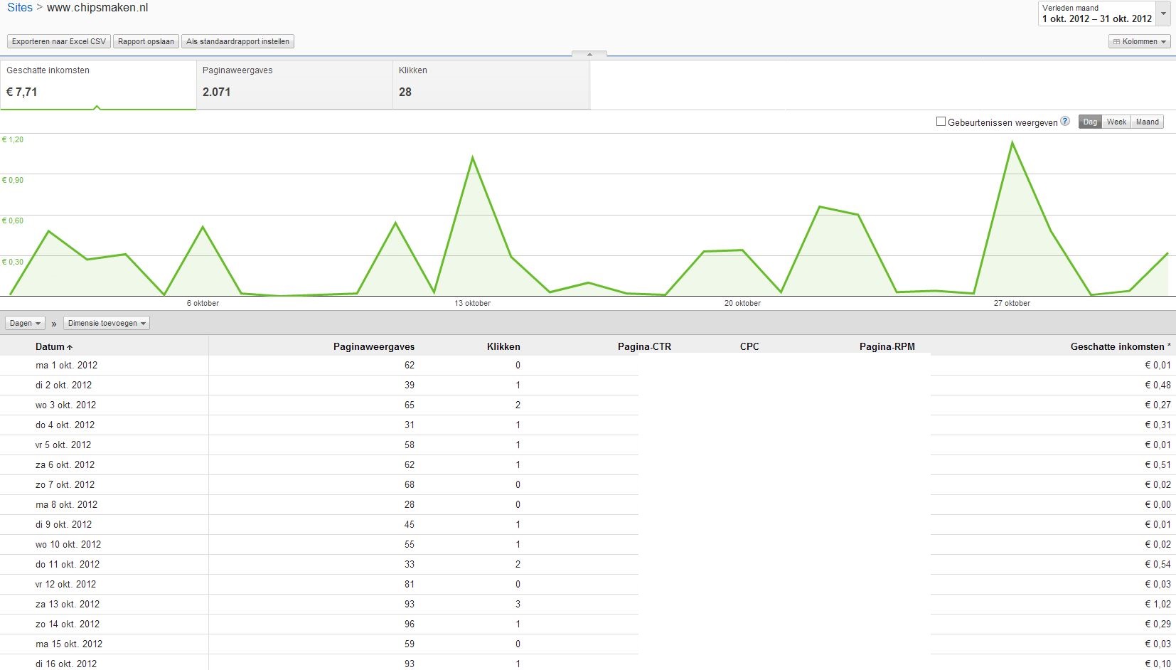 -adsense-chips-maken-jpg