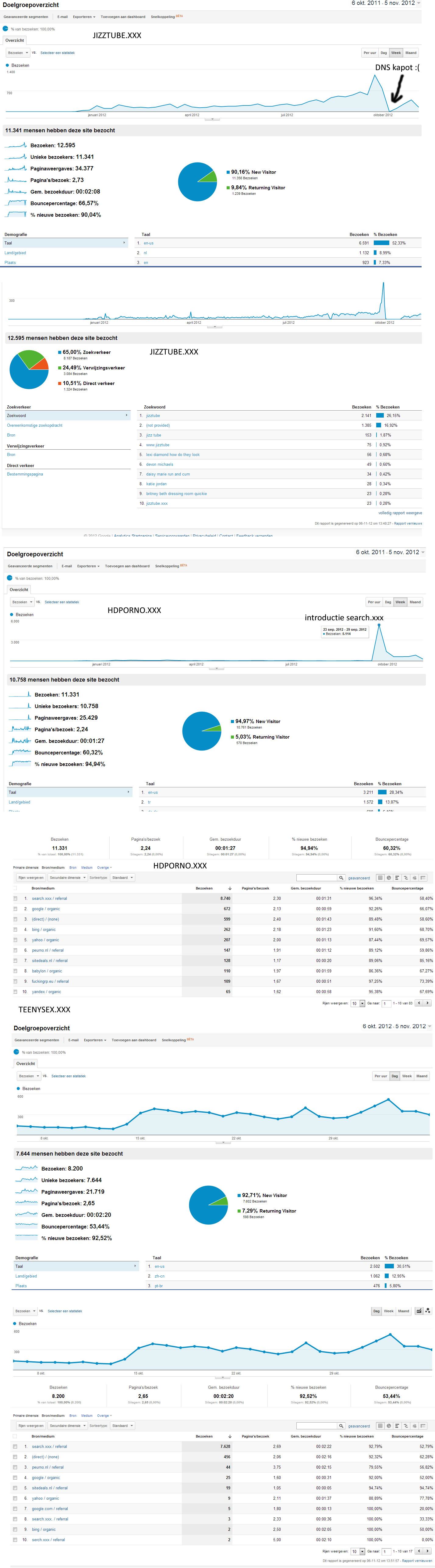 4 .xxx websites-sites-stats-jpg