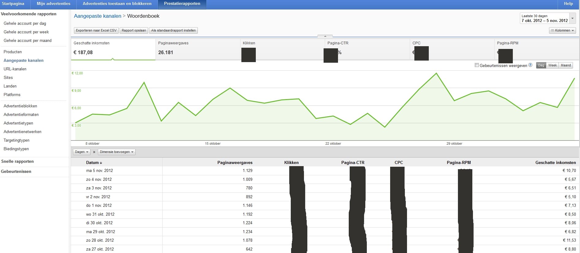 Woordenboek | E 200 Adsense PER MAAND-ads-jpg