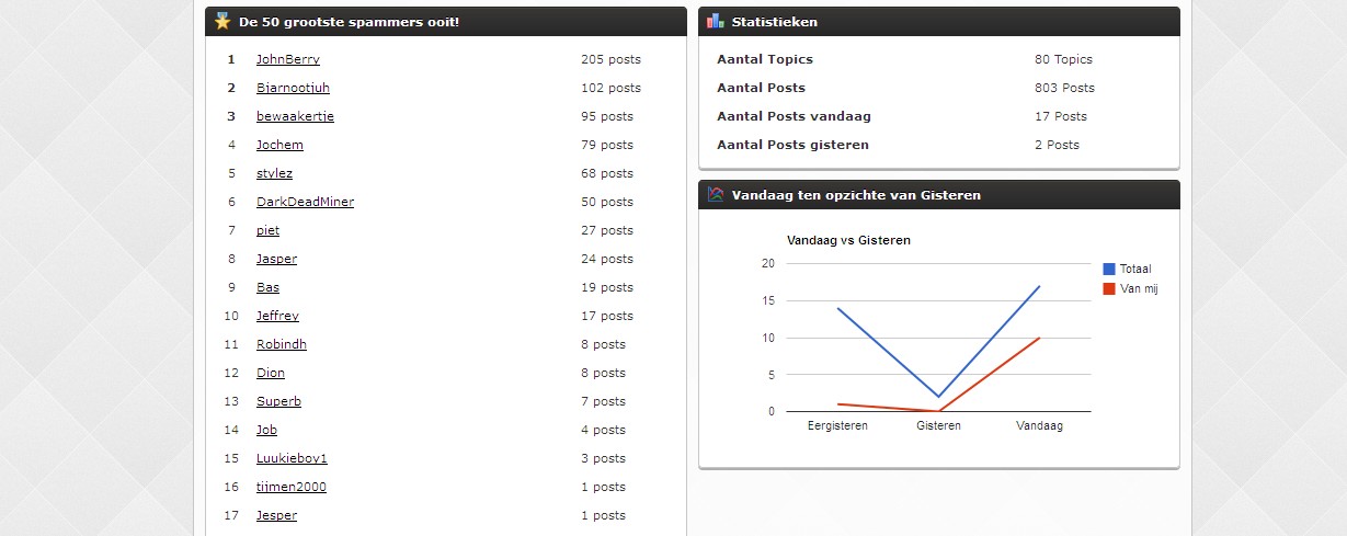 Complete, uitgebreide forum/ community website-b2-jpg
