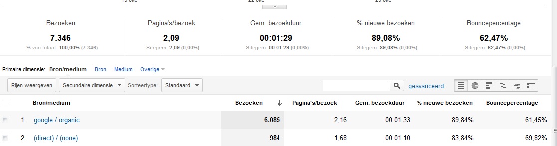 Medische website | PR4 | +/- 150e Adsense p/maand-analytics3-jpg